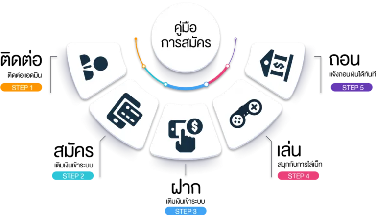 summer slot เว็บตรง